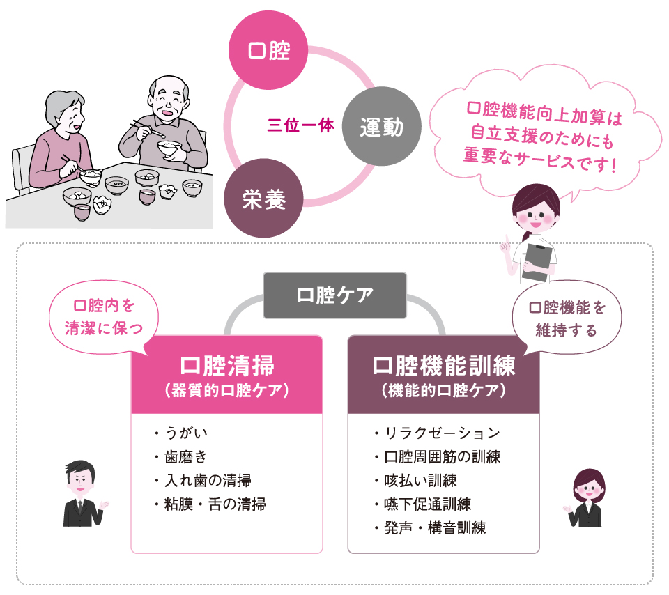 口腔機能向上ケア - ほぼ毎日更新！お役立ち情報